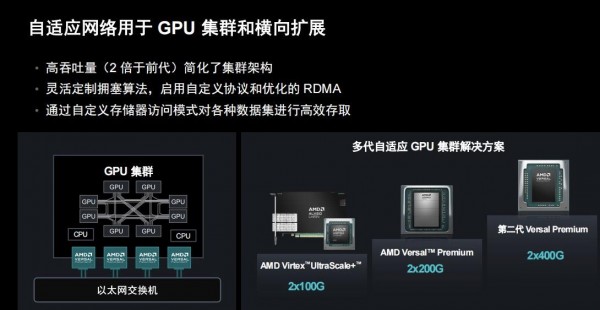 AMD Versal³Ա  ——AIڴ ֧CXL 3.1