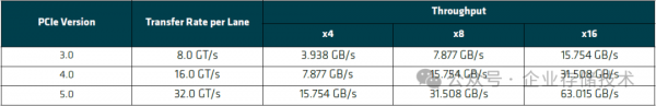 NVMeָϣ4900IOPS340GB/s (24x SSD)