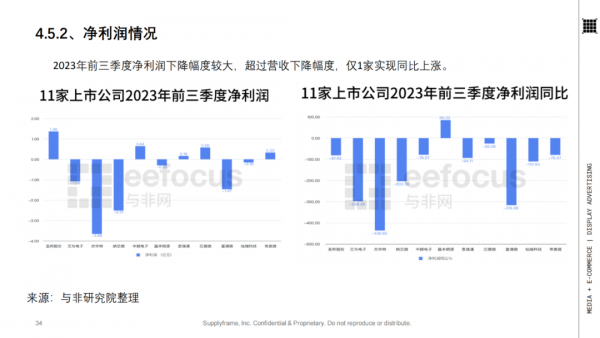 ԴоƬҵ棨2024棩