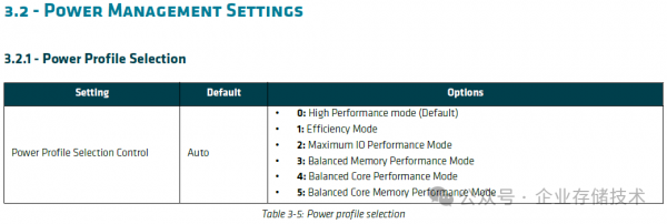 AMD EPYC 9005BIOS & صָ