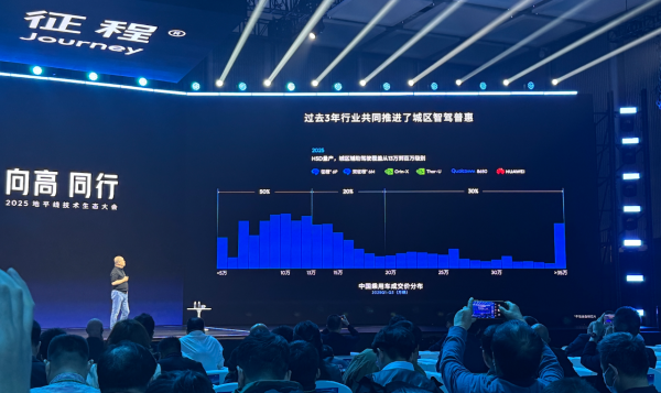 ƽ࿭10򼶵ĹҲϳNOA