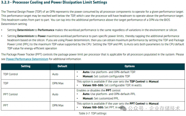 AMD EPYC 9005BIOS & صָ