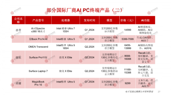 2024AIAI PC