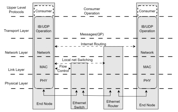 AI米RDMAWhyWhat & How