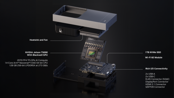 3,499Ԫ2070 FP4 TFLOPS  NVIDIA Jetson Thor“ͨ”“˼븱”