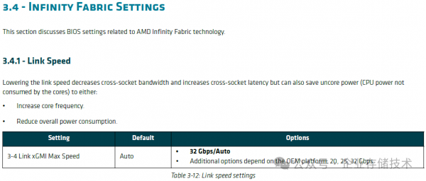 AMD EPYC 9005BIOS & صָ