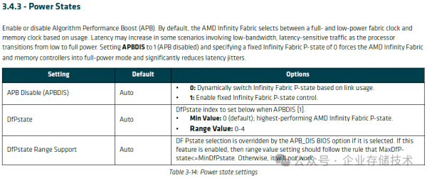 AMD EPYC 9005BIOS & صָ