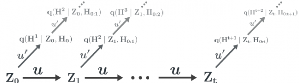 爱丁堡大学揭秘:AI学习新知识时,为何总会