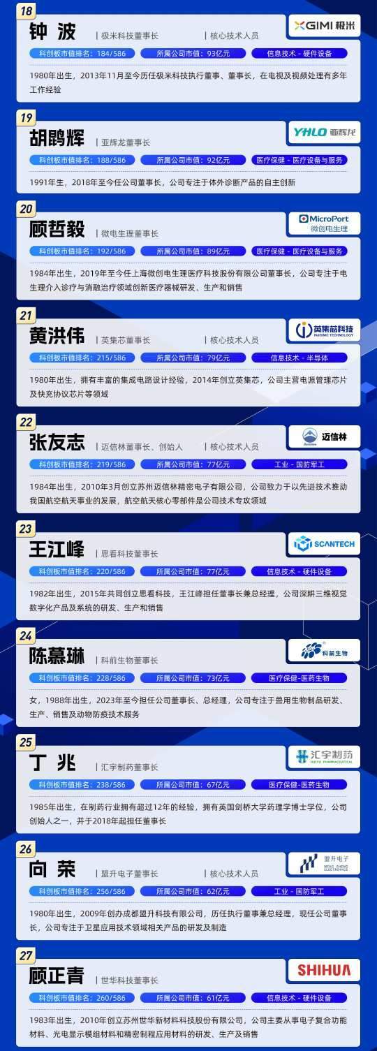44λ80ƿس7000ڣ2025йƴ񵥷