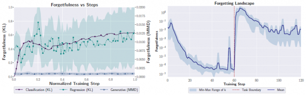 爱丁堡大学揭秘:AI学习新知识时,为何总会