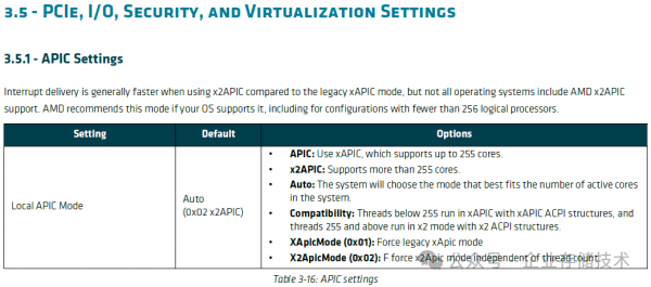 AMD EPYC 9005BIOS & صָ