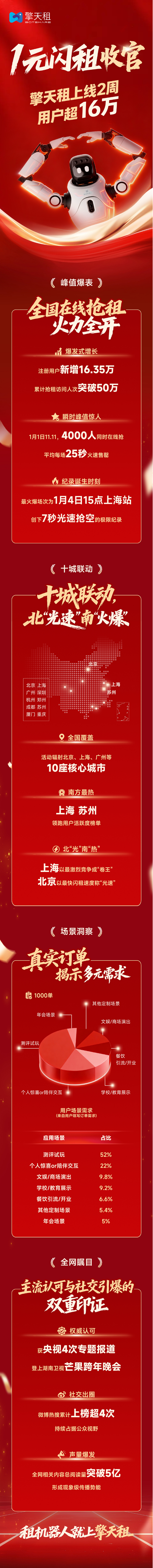 ��ʮ�����⵽������أ��������Դ�������ģʽ�ƶ��������ջݻ�