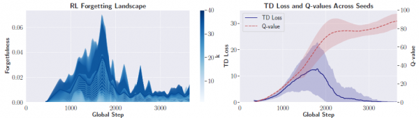 爱丁堡大学揭秘:AI学习新知识时,为何总会