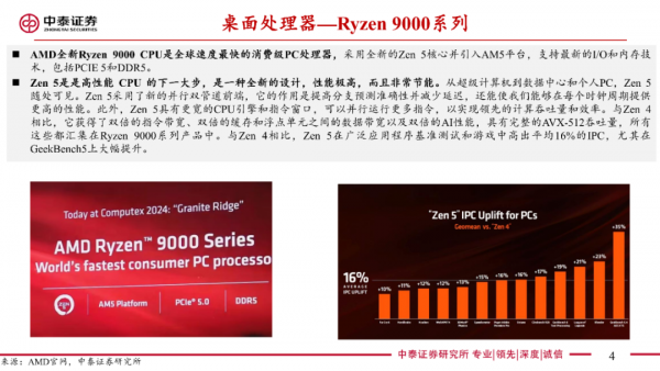 2024AMD CPUGPUչ