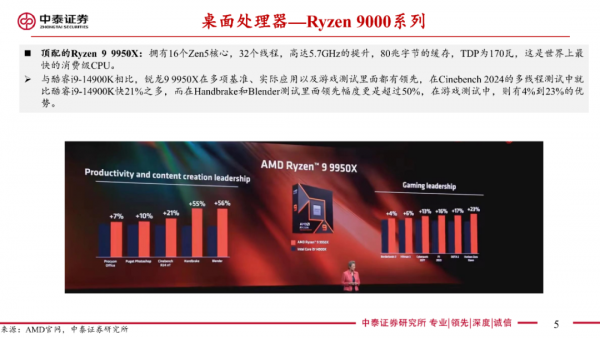 2024AMD CPUGPUչ