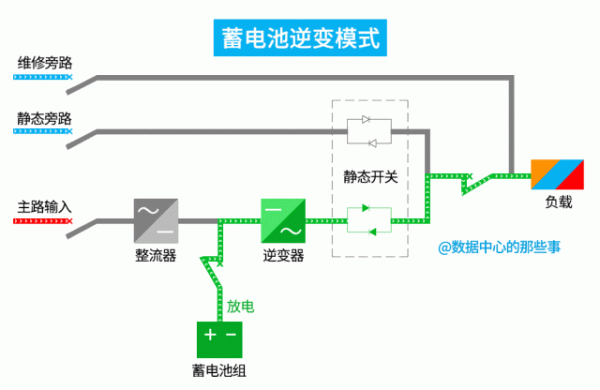 ͼ붮UPSԭ