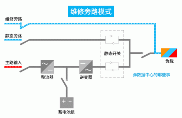 ͼ붮UPSԭ