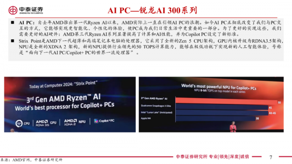 2024AMD CPUGPUչ