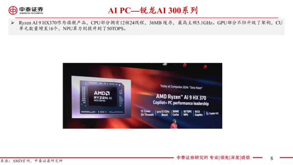 2024AMD CPUGPUչ