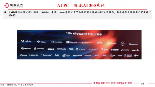 2024AMD CPUGPUչ