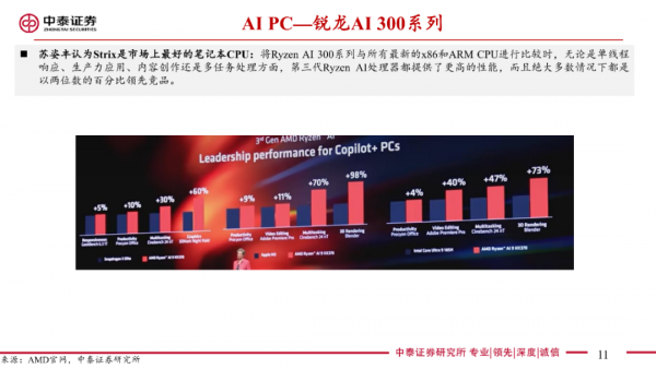 2024AMD CPUGPUչ