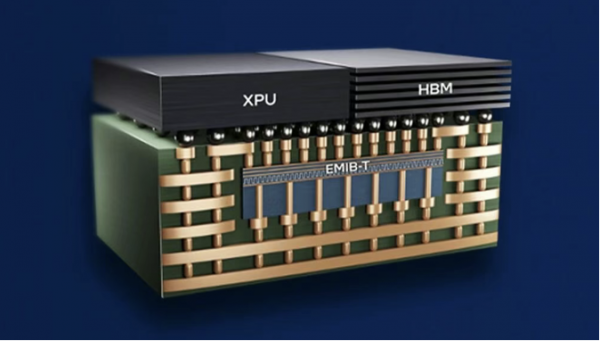 �ع�2025��Ӣ�ض�ΪAI��������Щ������