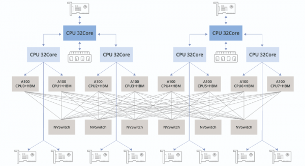 GPUܹƪ