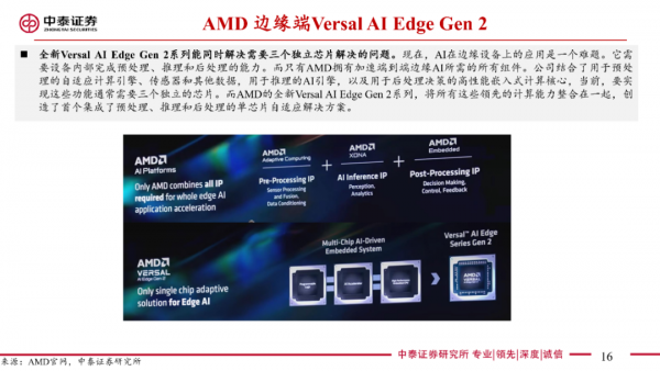 2024AMD CPUGPUչ