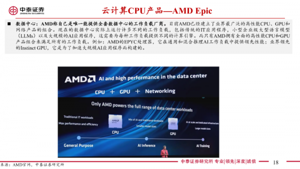 2024AMD CPUGPUչ