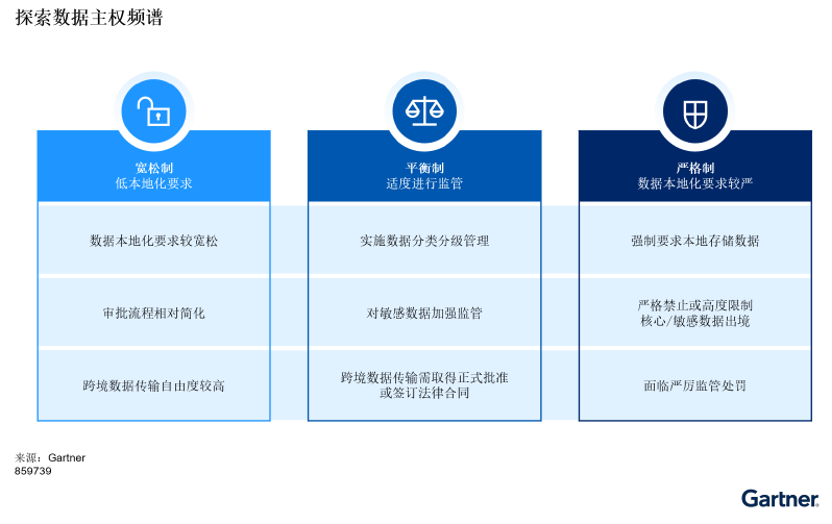 探索数字主权的三大维度:数据主权、运营主权与技术主权