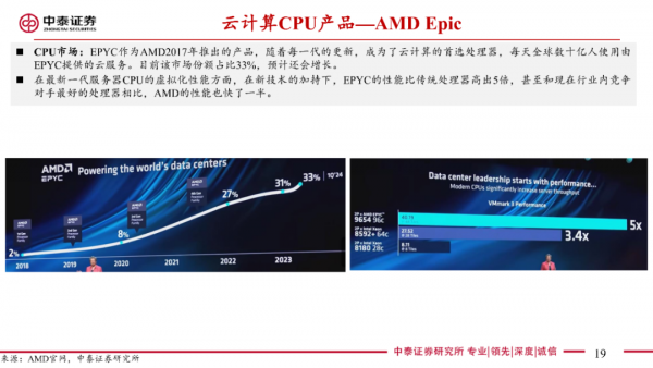 2024AMD CPUGPUչ