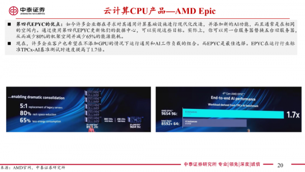 2024AMD CPUGPUչ