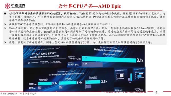 2024AMD CPUGPUչ