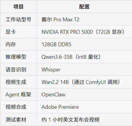 至顶AI实验室硬核评测:72GB 大显存有多重要?戴尔 Pro Max T2 本地 AI 视频实测