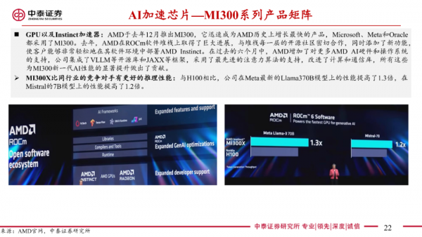 2024AMD CPUGPUչ