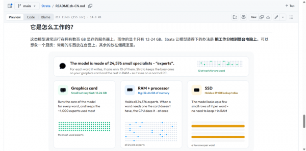 刚被统一内存逼到墙角,传统显卡又杀回来了!Strata+5090跑1200亿参数本地AI模型