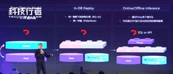 阿里云李飞飞：将大模型，装进数据库里