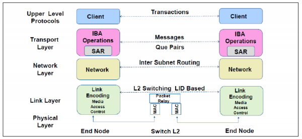 ղأInfiniBandܹǳ