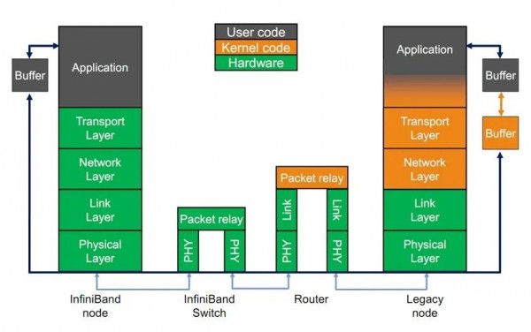 ղأInfiniBandܹǳ