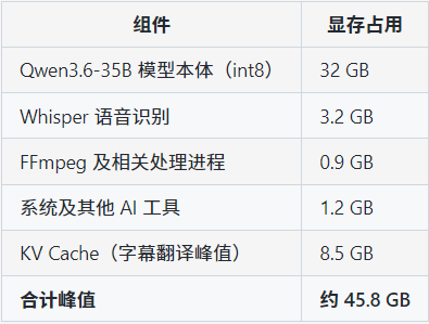至顶AI实验室硬核评测:72GB 大显存有多重要?戴尔 Pro Max T2 本地 AI 视频实测