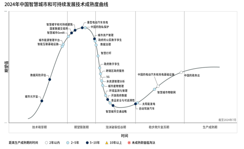 Gartner2024йǻ۳кͿɳչ