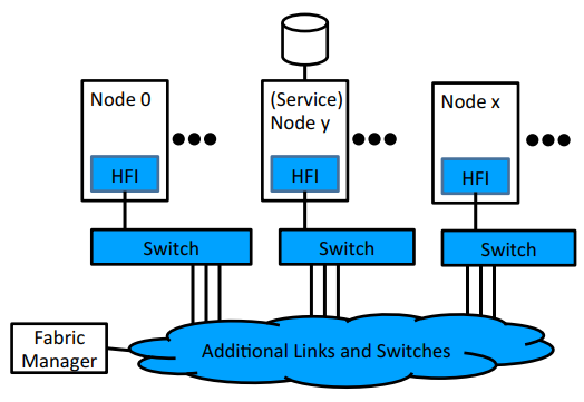 ղأInfiniBandܹǳ