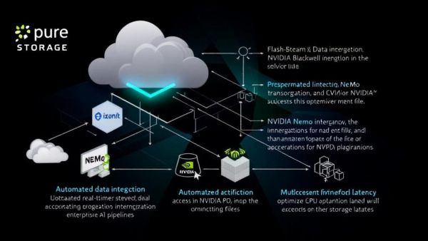 Pure Storage�Ƴ�Data Stream��AI���ݹܵ�������