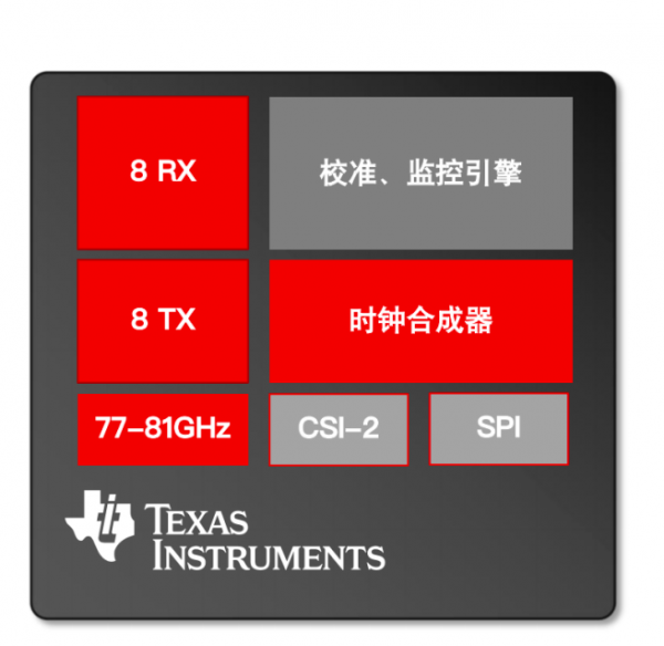CES 2026 | 从感知到执行 TI打破L3级智驾规模化落地的“三道墙”