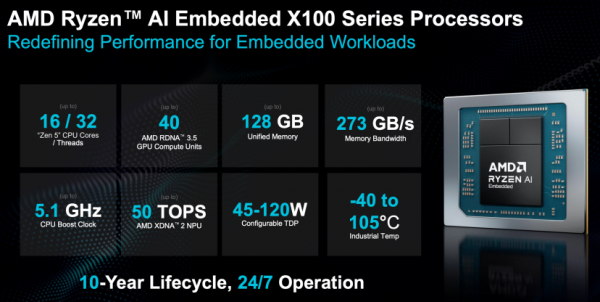 Advancing AI 2026| 异构算力+身脑协同,锐龙AI嵌入式X100与Kria AI齐发,AMD打通物理AI“任督二脉”