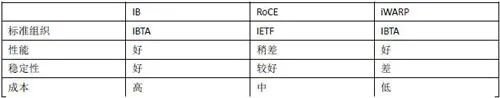 ղأInfiniBandܹǳ