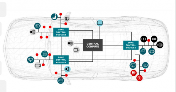 CES 2026 | 从感知到执行 TI打破L3级智驾规模化落地的“三道墙”