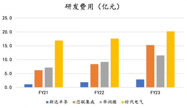 Ӣ衢оʰ뵼Tier2ս