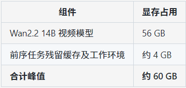 至顶AI实验室硬核评测:72GB 大显存有多重要?戴尔 Pro Max T2 本地 AI 视频实测