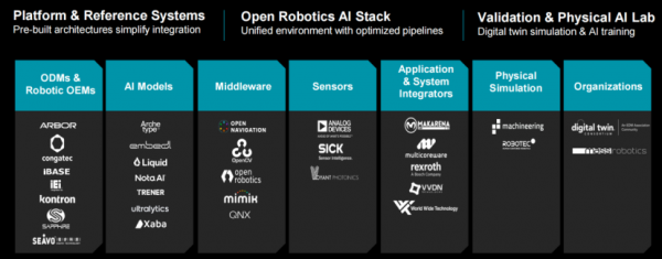 Advancing AI 2026| 异构算力+身脑协同,锐龙AI嵌入式X100与Kria AI齐发,AMD打通物理AI“任督二脉”